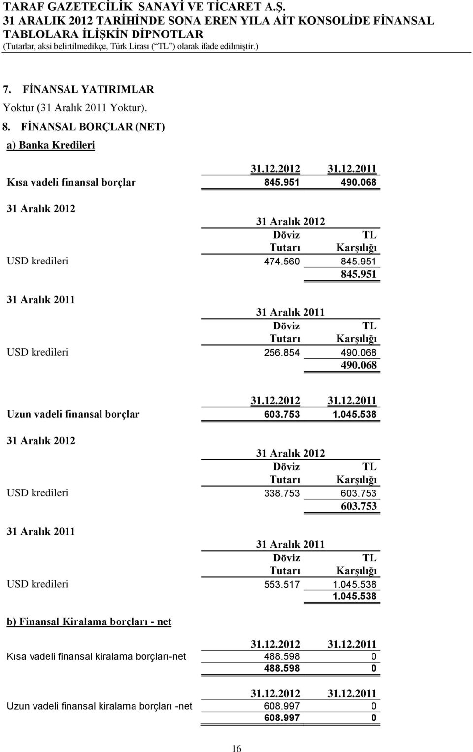 951 31 Aralık 2011 31 Aralık 2011 Döviz TL Tutarı Karşılığı USD kredileri 256.854 490.068 490.068 Uzun vadeli finansal borçlar 603.753 1.045.