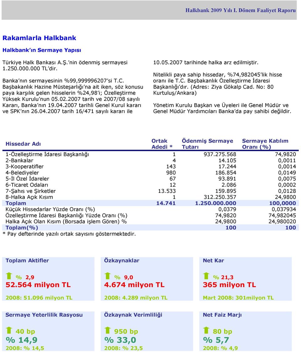 2007 tarih ve 2007/08 sayılı Kararı, Banka nın 19.04.2007 tarihli Genel Kurul kararı ve SPK nın 26.04.2007 tarih 16/471 sayılı kararı ile 10.05.2007 tarihinde halka arz edilmiştir.