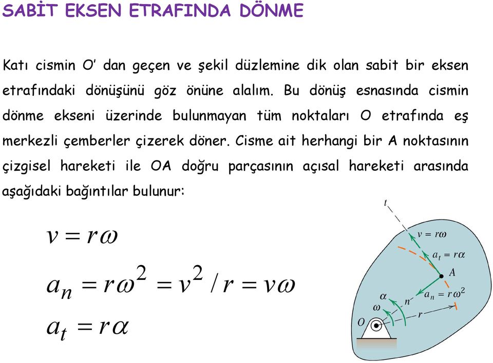 u dönüş esnsınd cismin dönme ekseni üzeinde bulunmyn tüm noktlı O etfınd eş mekezli