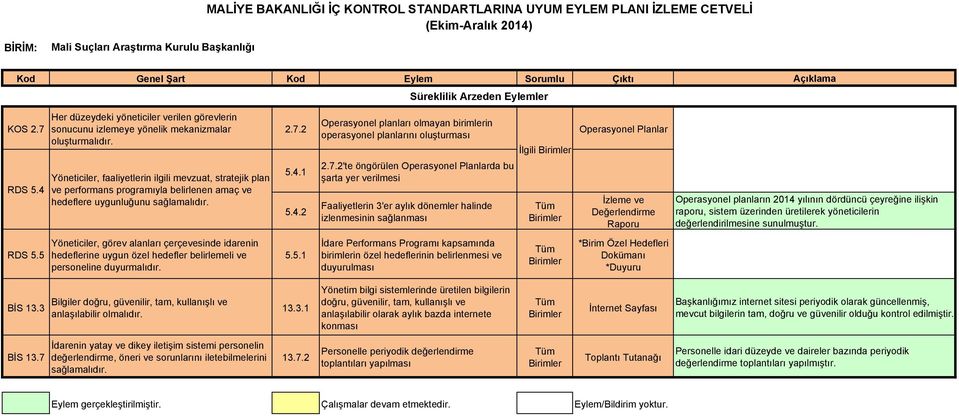 yılının dördüncü çeyreğine ilişkin raporu, sistem üzerinden üretilerek yöneticilerin değerlendirilmesine sunulmuştur.