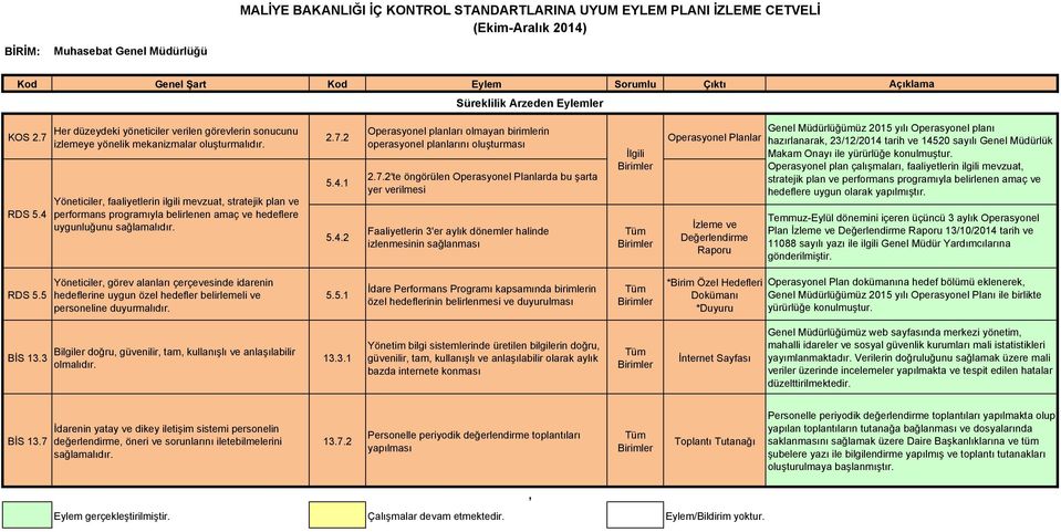 yılı Operasyonel planı hazırlanarak, 23/12/2014 tarih ve 14520 sayılı Genel Müdürlük Makam Onayı ile yürürlüğe konulmuştur.