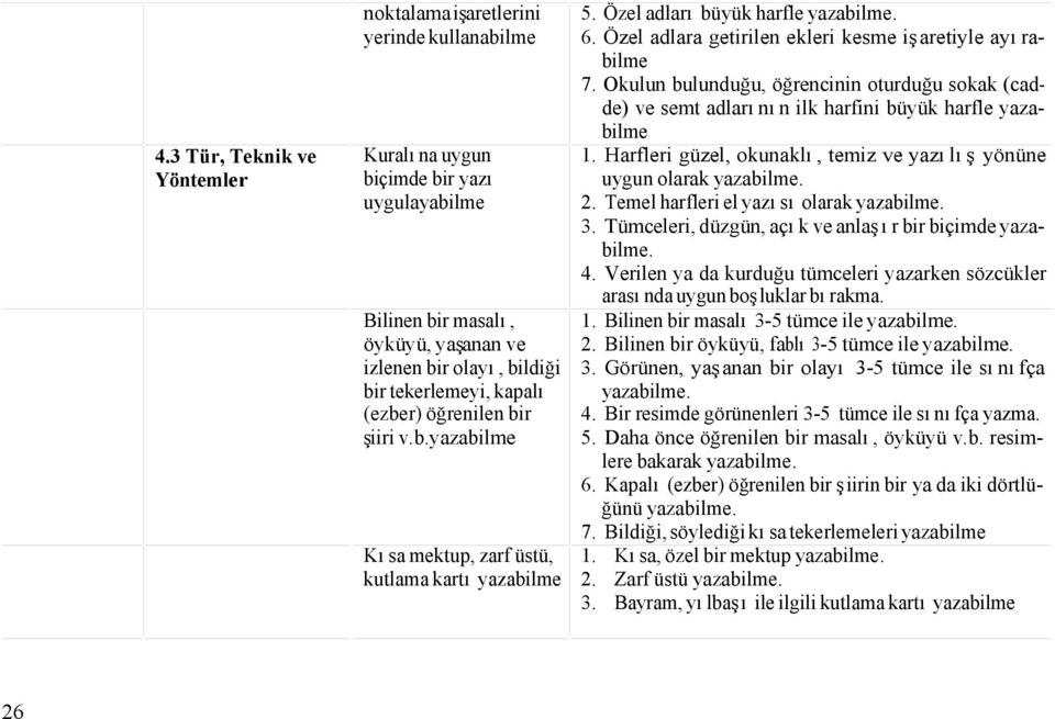 Özel adlara getirilen ekleri kesme işaretiyle ayırabilme 7. Okulun bulunduğu, öğrencinin oturduğu sokak (cadde) ve semt adlarının ilk harfini büyük harfle yazabilme 1.