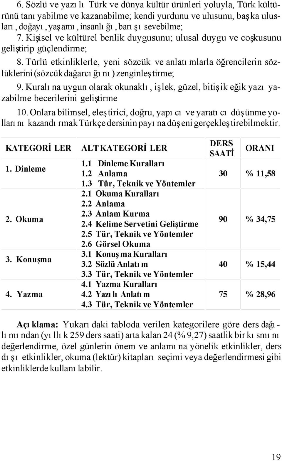 Türlü etkinliklerle, yeni sözcük ve anlatımlarla öğrencilerin sözlüklerini (sözcük dağarcığını) zenginleştirme; 9.