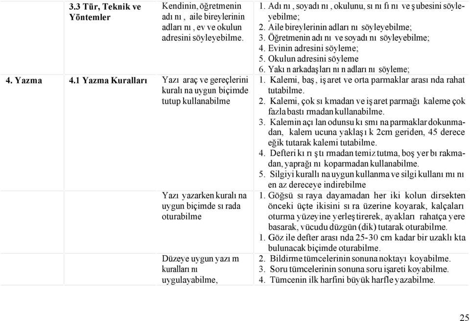 Adını, soyadını, okulunu, sınıfını ve şubesini söyleyebilme; 2. Aile bireylerinin adlarını söyleyebilme; 3. Öğretmenin adını ve soyadını söyleyebilme; 4. Evinin adresini söyleme; 5.