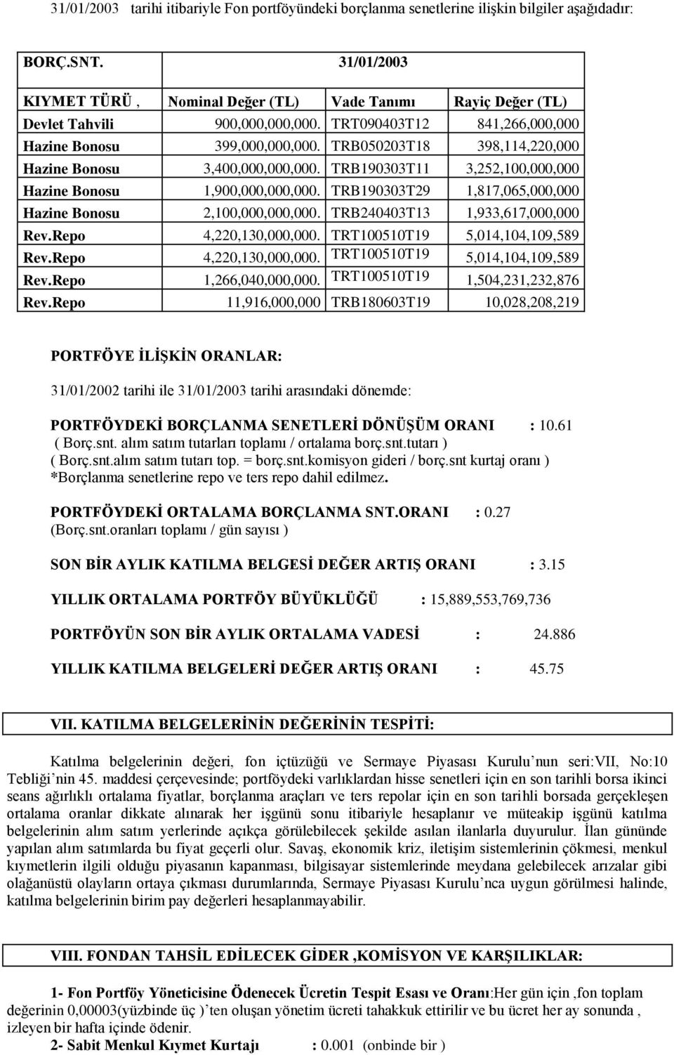 TRB050203T18 398,114,220,000 Hazine Bonosu 3,400,000,000,000. TRB190303T11 3,252,100,000,000 Hazine Bonosu 1,900,000,000,000. TRB190303T29 1,817,065,000,000 Hazine Bonosu 2,100,000,000,000.