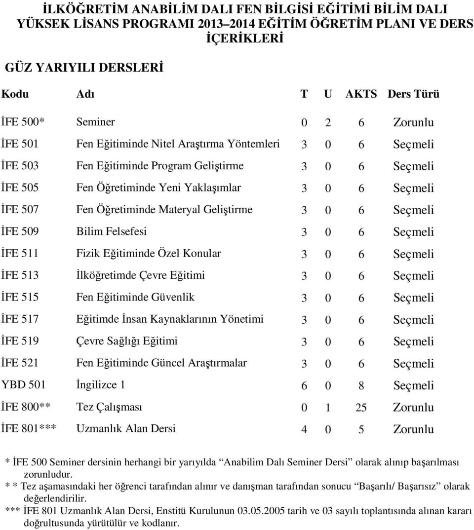 Öğretiminde Materyal Geliştirme 3 0 6 Seçmeli ĐFE 509 Bilim Felsefesi 3 0 6 Seçmeli ĐFE 511 Fizik Eğitiminde Özel Konular 3 0 6 Seçmeli ĐFE 513 Đlköğretimde Çevre Eğitimi 3 0 6 Seçmeli ĐFE 515 Fen