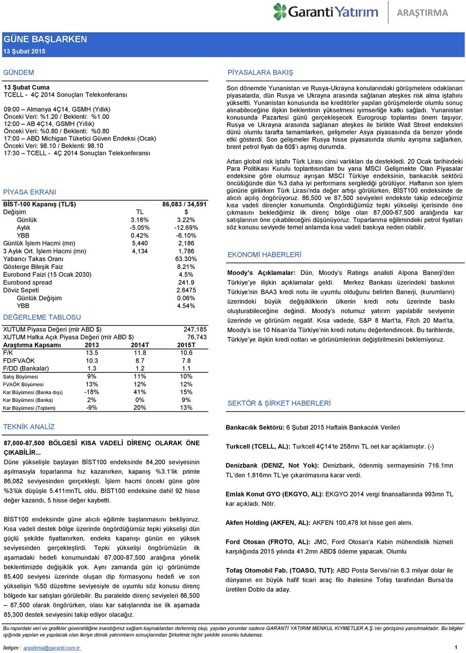 10 17:30 TCELL - 4Ç 2014 Sonuçları Telekonferansı PİYASA EKRANI BİST-100 Kapanış (TL/$) 86,083 / 34,591 Değişim TL $ Günlük 3.18% 3.22% Aylık -5.05% -12.69% YBB 0.42% -6.