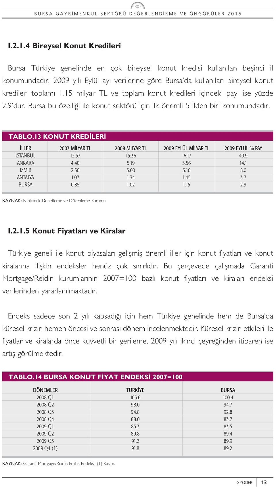 13 KONUT KRED LER İLLER İSTANBUL ANKARA İZMİR ANTALYA BURSA 2007 MİLYAR TL 12.57 4.40 2.50 1.07 0.85 2008 MİLYAR TL 15.36 5.19 3.00 1.34 1.02 2009 EYLÜL MİLYAR TL 16.17 5.56 3.16 1.45 1.