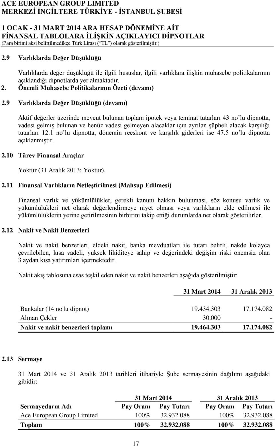 9 Varlıklarda Değer Düşüklüğü (devamı) Aktif değerler üzerinde mevcut bulunan toplam ipotek veya teminat tutarları 43 no lu dipnotta, vadesi gelmiş bulunan ve henüz vadesi gelmeyen alacaklar için