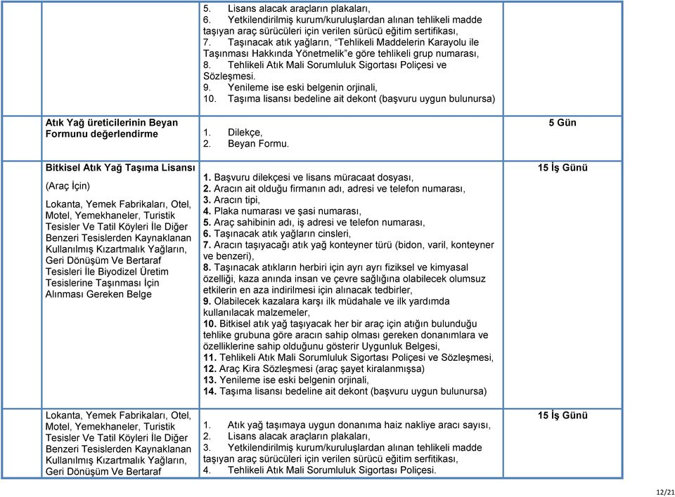 Yenileme ise eski belgenin orjinali, 10. Taşıma lisansı bedeline ait dekont (başvuru uygun bulunursa) Atık Yağ üreticilerinin Beyan Formun