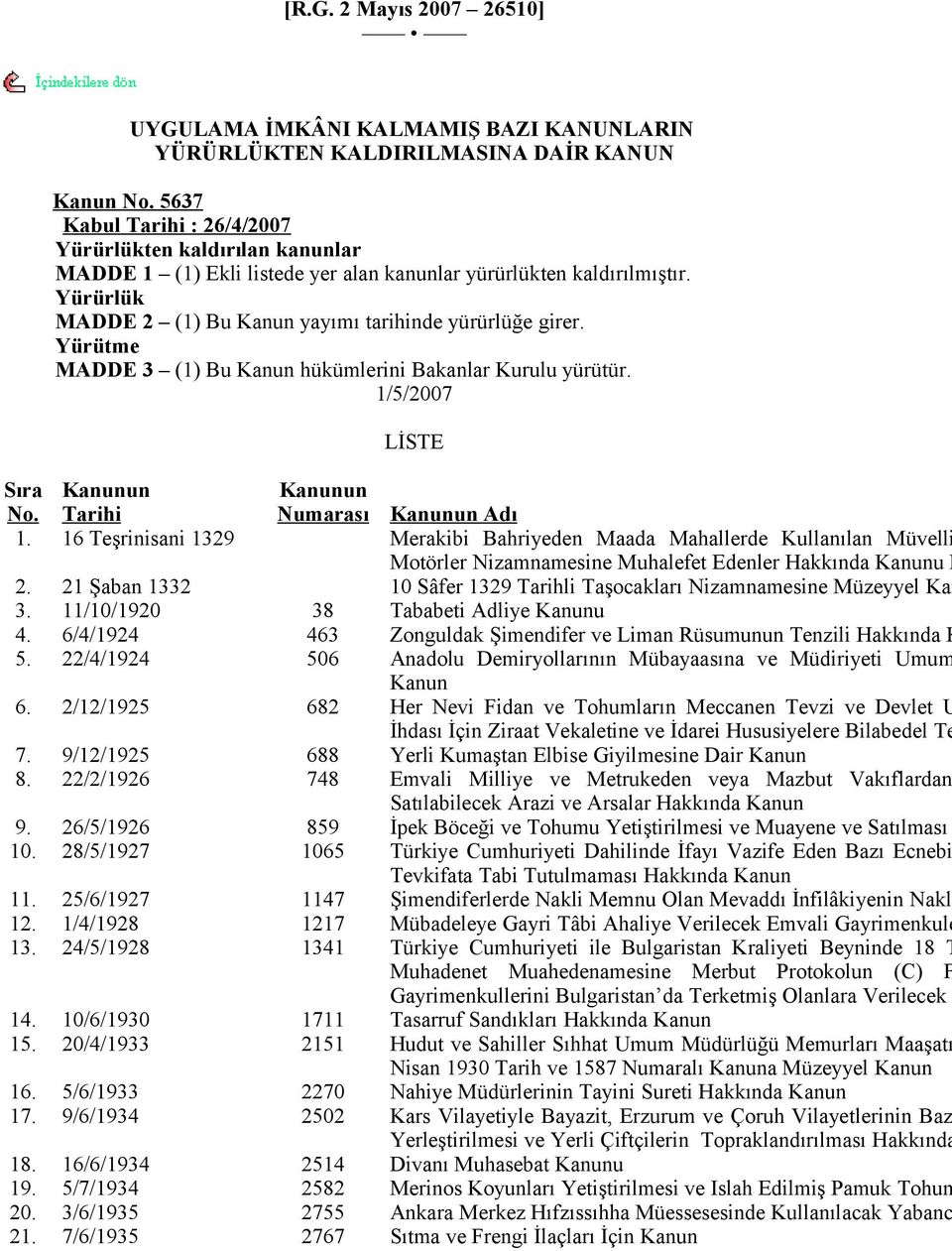 Yürütme MADDE 3 (1) Bu Kanun hükümlerini Bakanlar Kurulu yürütür. 1/5/2007 LİSTE Sıra Kanunun No. Tarihi 1. 16 Teşrinisani 1329 2. 3. 4. 5. 21 Şaban 1332 11/10/1920 6/4/1924 22/4/1924 6. 2/12/1925 7.