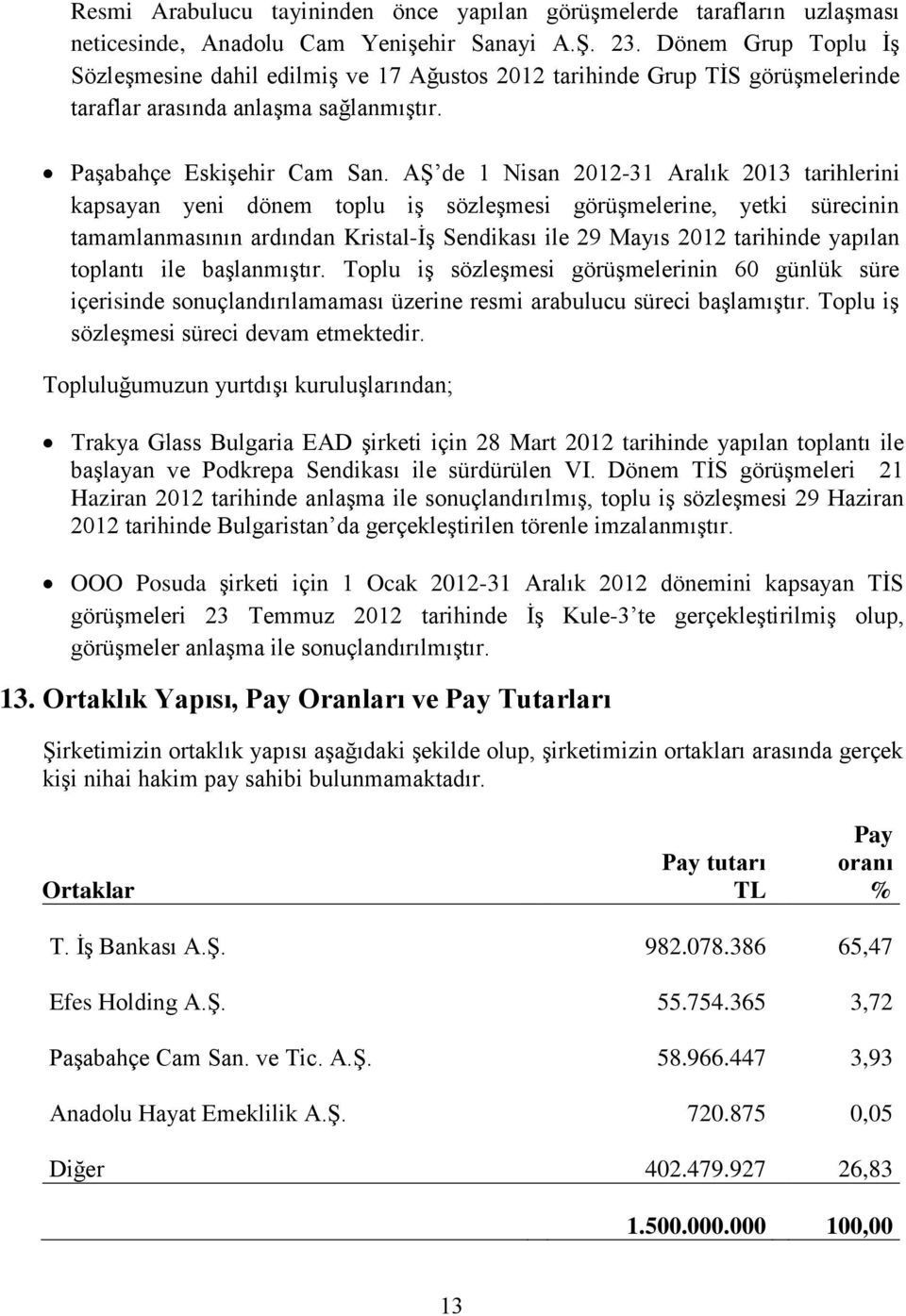 AŞ de 1 Nisan 2012-31 Aralık 2013 tarihlerini kapsayan yeni dönem toplu iş sözleşmesi görüşmelerine, yetki sürecinin tamamlanmasının ardından Kristal-İş Sendikası ile 29 Mayıs 2012 tarihinde yapılan