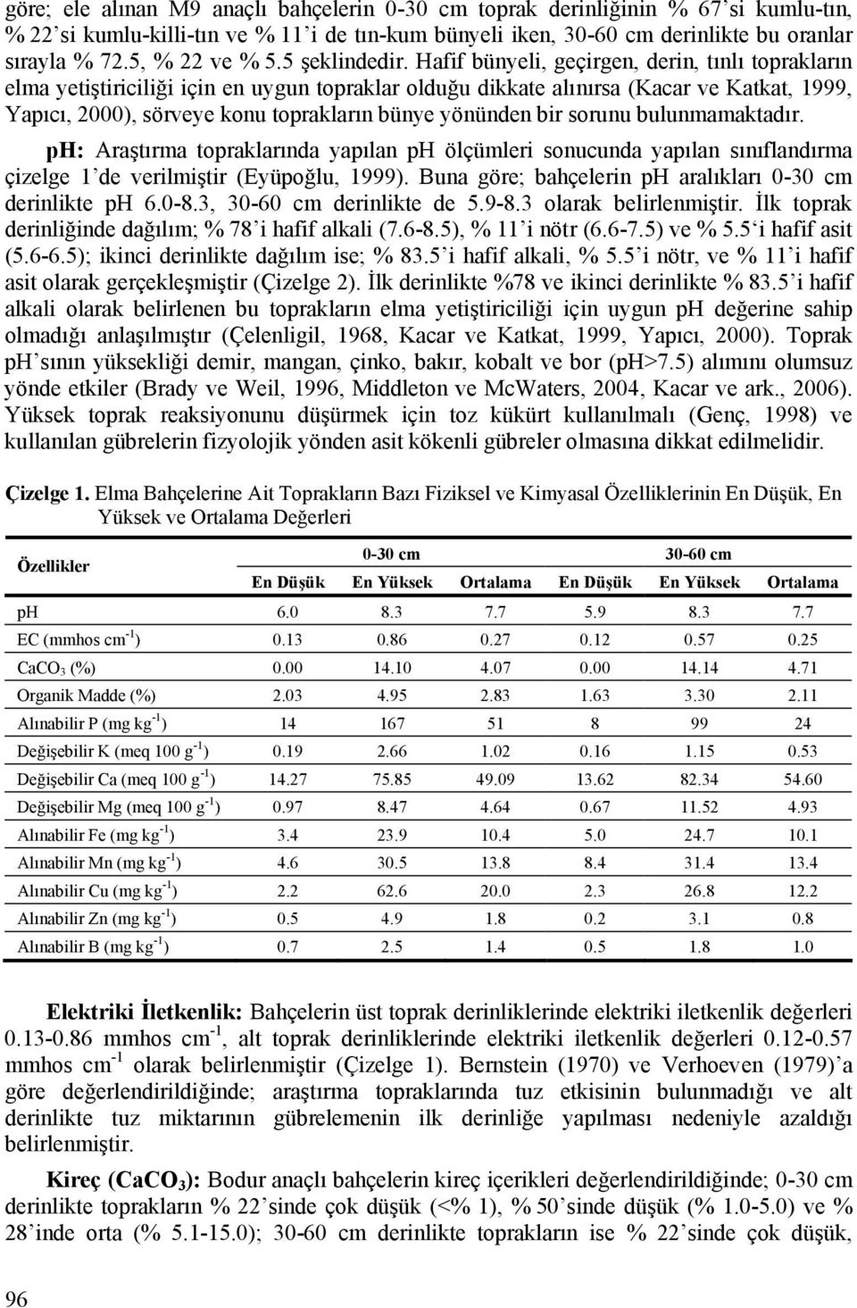 Hafif bünyeli, geçirgen, derin, tınlı toprakların elma yetiştiriciliği için en uygun topraklar olduğu dikkate alınırsa (Kacar ve Katkat, 1999, Yapıcı, 2000), sörveye konu toprakların bünye yönünden