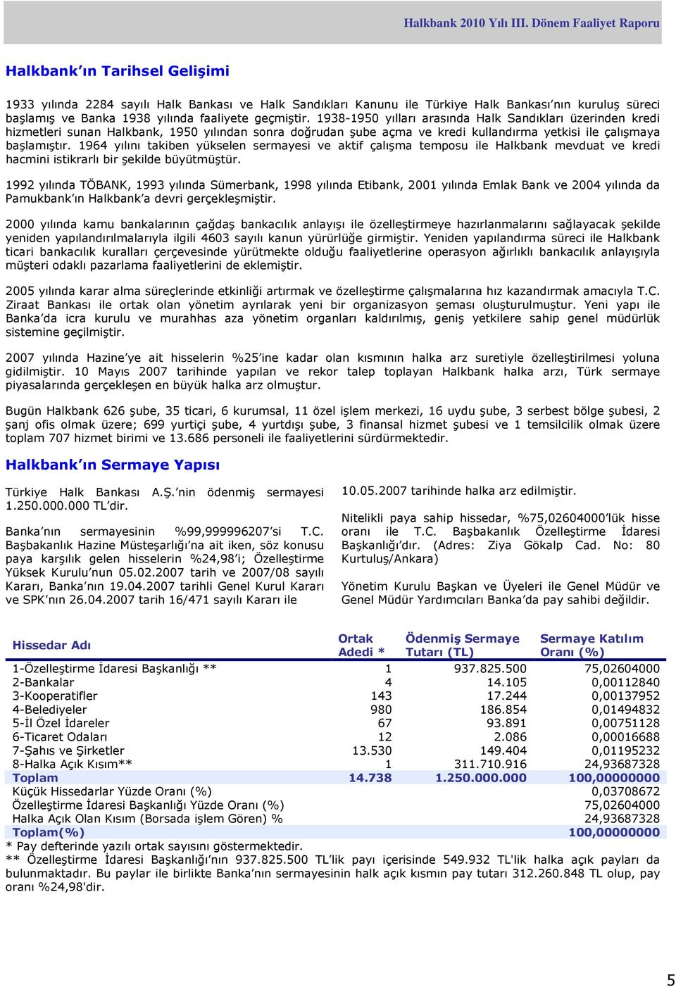 1964 yılını takiben yükselen sermayesi ve aktif çalışma temposu ile Halkbank mevduat ve kredi hacmini istikrarlı bir şekilde büyütmüştür.