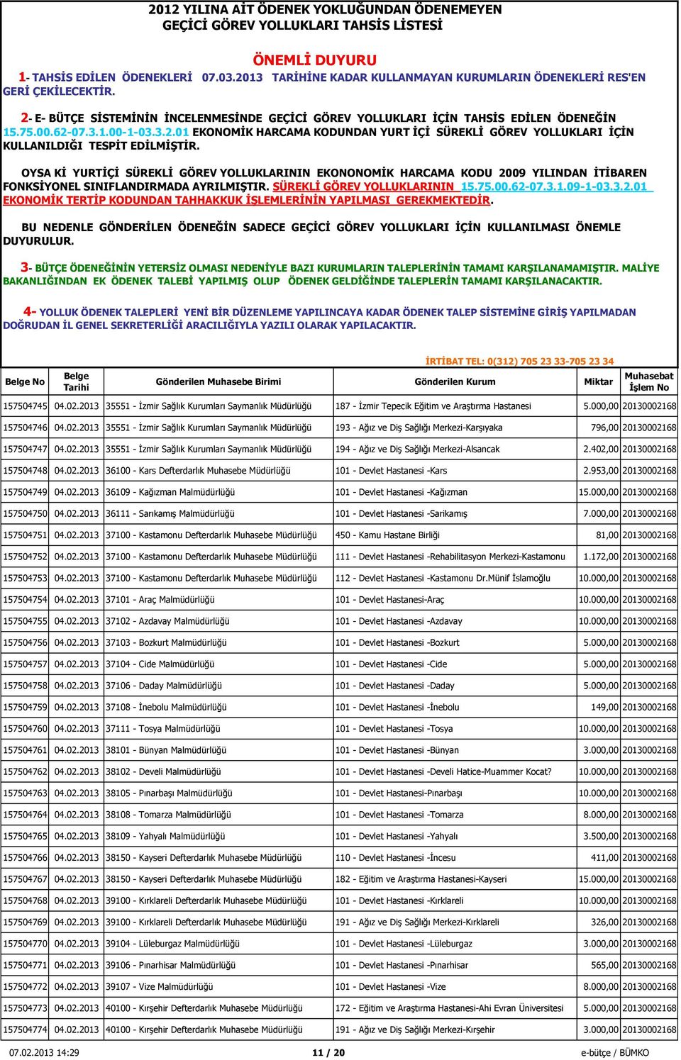 953,00 20130002168 157504749 04.02.2013 36109 - Kağızman Malmüdürlüğü 101 - Devlet Hastanesi -Kağızman 15.000,00 20130002168 157504750 04.02.2013 36111 - Sarıkamış Malmüdürlüğü 101 - Devlet Hastanesi -Sarikamış 7.