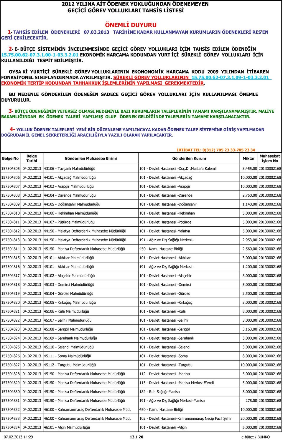 750,00 20130002168 157504809 04.02.2013 44105 - Doğanşehir Malmüdürlüğü 101 - Devlet Hastanesi -Doğanşehir 1.140,00 20130002168 157504810 04.02.2013 44106 - Hekimhan Malmüdürlüğü 101 - Devlet Hastanesi -Hekimhan 5.