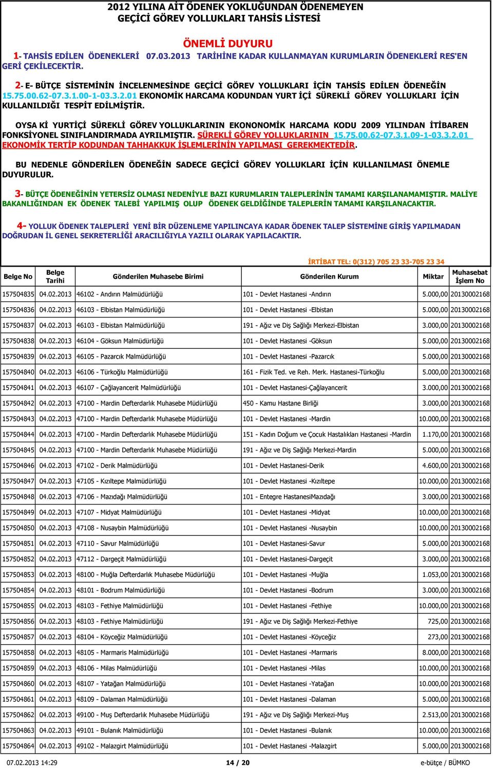 000,00 20130002168 157504839 04.02.2013 46105 - Pazarcık Malmüdürlüğü 101 - Devlet Hastanesi -Pazarcık 5.000,00 20130002168 157504840 04.02.2013 46106 - Türkoğlu Malmüdürlüğü 161 - Fizik Ted. ve Reh.