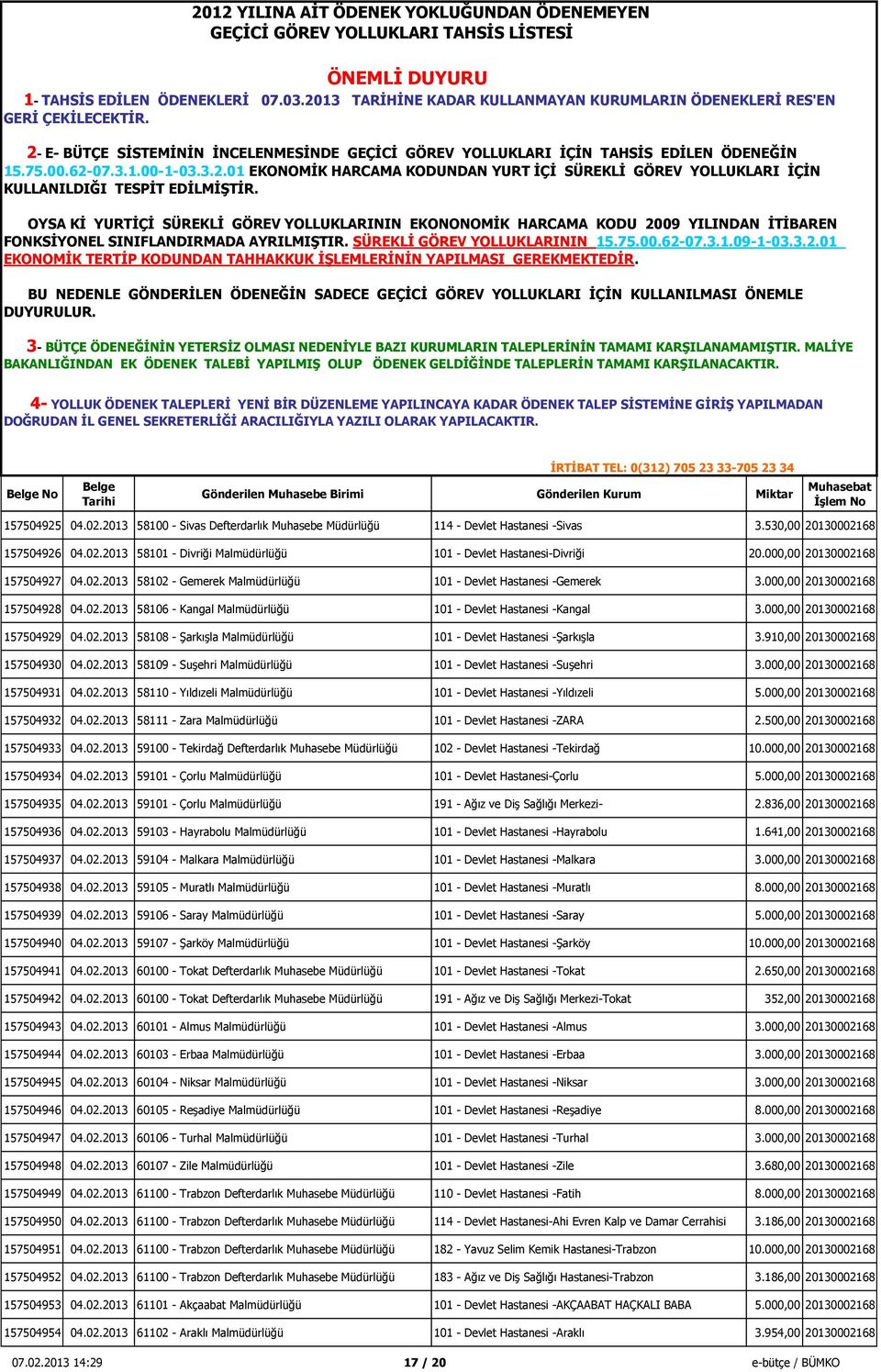 000,00 20130002168 157504929 04.02.2013 58108 - Şarkışla Malmüdürlüğü 101 - Devlet Hastanesi -Şarkışla 3.910,00 20130002168 157504930 04.02.2013 58109 - Suşehri Malmüdürlüğü 101 - Devlet Hastanesi -Suşehri 3.