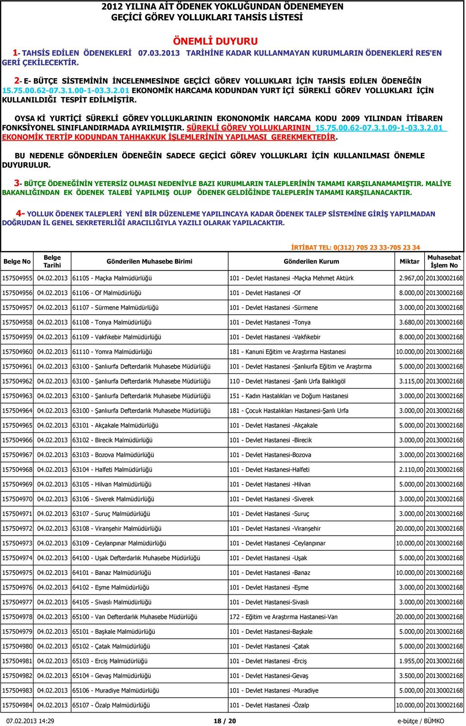 680,00 20130002168 157504959 04.02.2013 61109 - Vakfıkebir Malmüdürlüğü 101 - Devlet Hastanesi -Vakfıkebir 8.000,00 20130002168 157504960 04.02.2013 61110 - Yomra Malmüdürlüğü 181 - Kanuni Eğitim ve Araştırma Hastanesi 10.