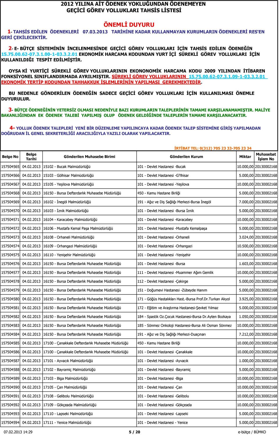 000,00 20130002168 157504569 04.02.2013 16102 - İnegöl Malmüdürlüğü 191 - Ağız ve Diş Sağlığı Merkezi-Bursa İnegöl 7.000,00 20130002168 157504570 04.02.2013 16103 - İznik Malmüdürlüğü 101 - Devlet Hastanesi -Bursa İznik 5.