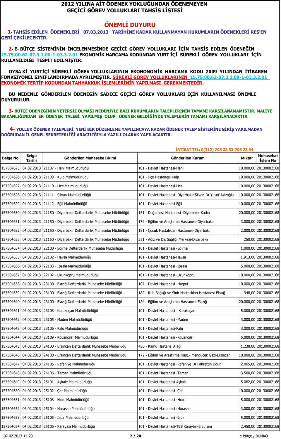 Yusuf Azizoğlu 10.000,00 20130002168 157504629 04.02.2013 21112 - Eğil Malmüdürlüğü 101 - Devlet Hastanesi-Eğil 10.000,00 20130002168 157504630 04.02.2013 21150 - Diyarbakır Defterdarlık Muhasebe Müdürlüğü 151 - Doğumevi Hastanesi -Diyarbakır Kadın 20.