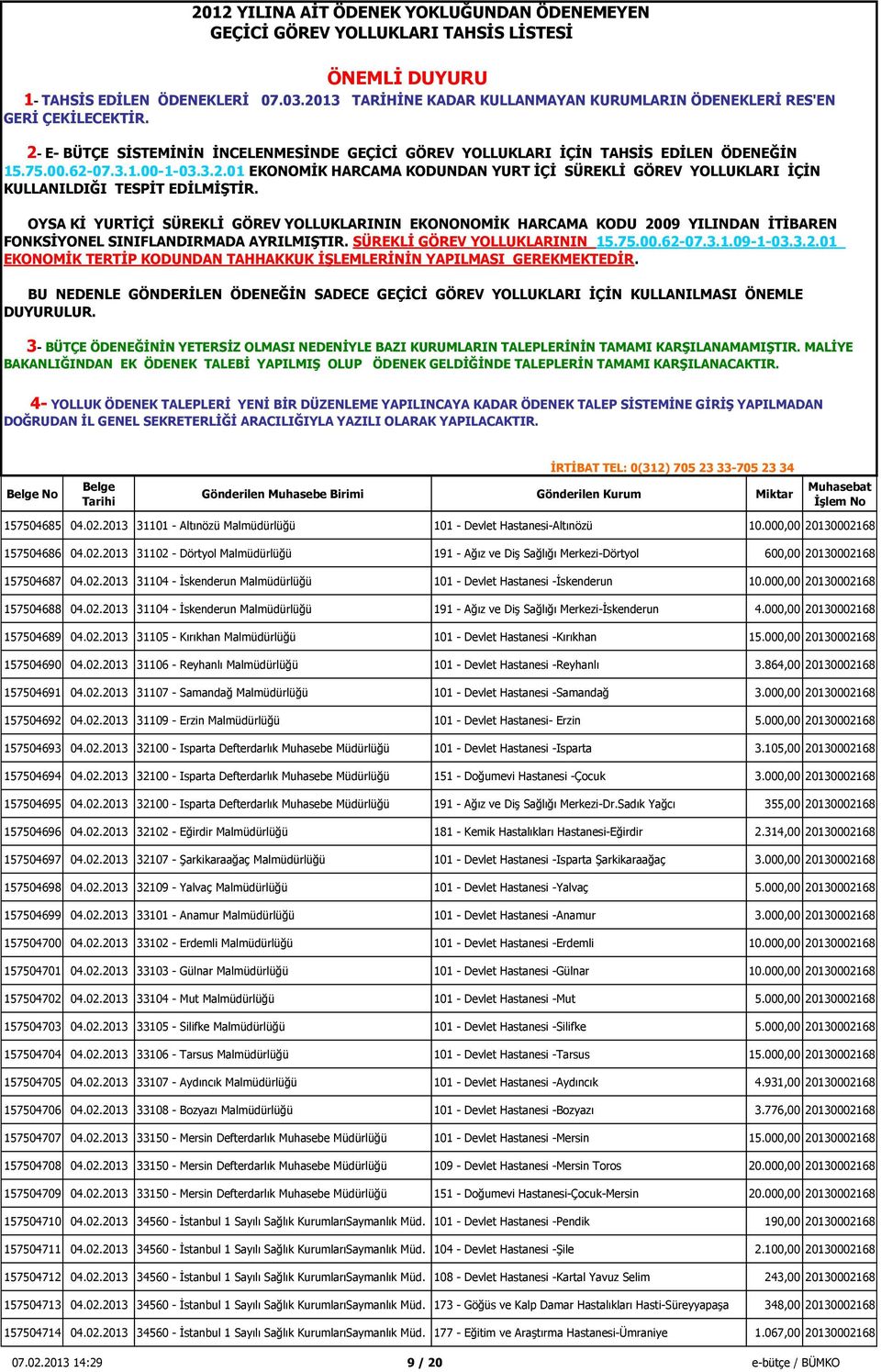 000,00 20130002168 157504689 04.02.2013 31105 - Kırıkhan Malmüdürlüğü 101 - Devlet Hastanesi -Kırıkhan 15.000,00 20130002168 157504690 04.02.2013 31106 - Reyhanlı Malmüdürlüğü 101 - Devlet Hastanesi -Reyhanlı 3.