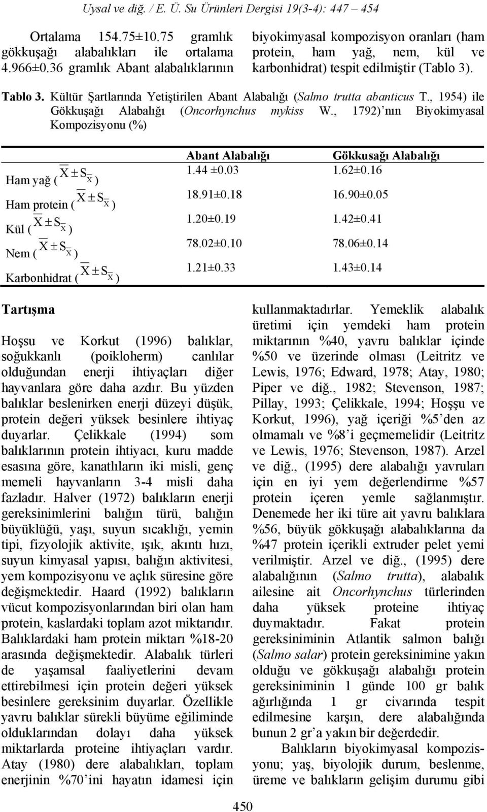 Kültür Şartlarında Yetiştirilen Abant Alabalığı (Salmo trutta abanticus T., 1954) ile Gökkuşağı Alabalığı (Oncorhynchus mykiss W.