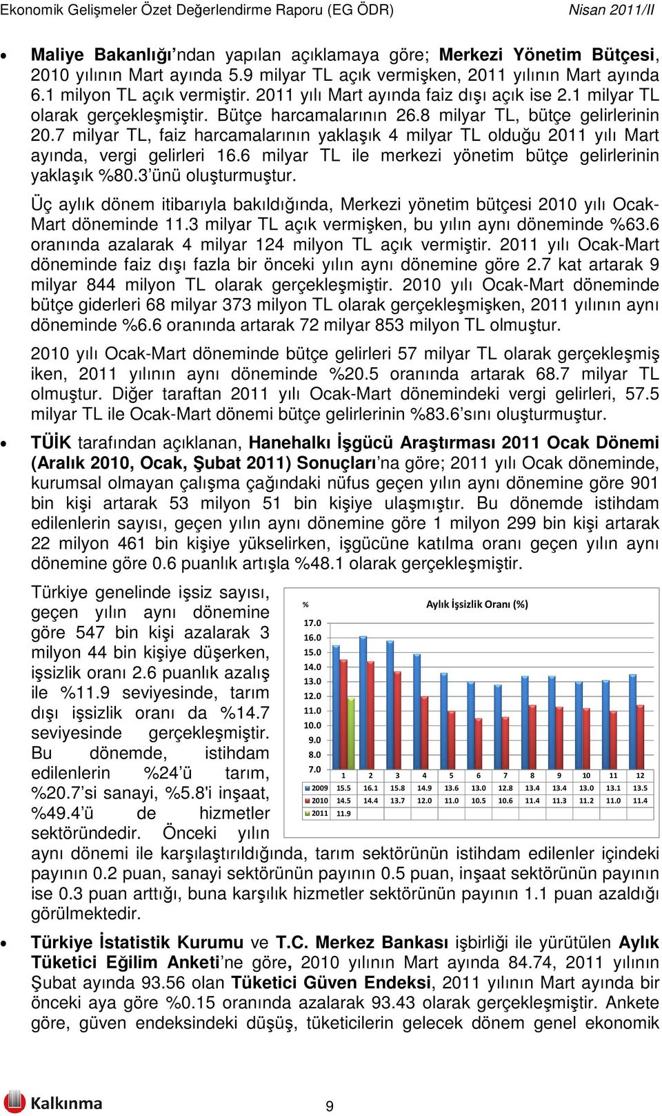 7 milyar TL, faiz harcamalarının yaklaşık 4 milyar TL olduğu 2011 yılı Mart ayında, vergi gelirleri 16.6 milyar TL ile merkezi yönetim bütçe gelirlerinin yaklaşık %80.3 ünü oluşturmuştur.