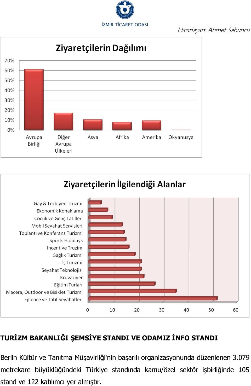 düzenlenen 3.