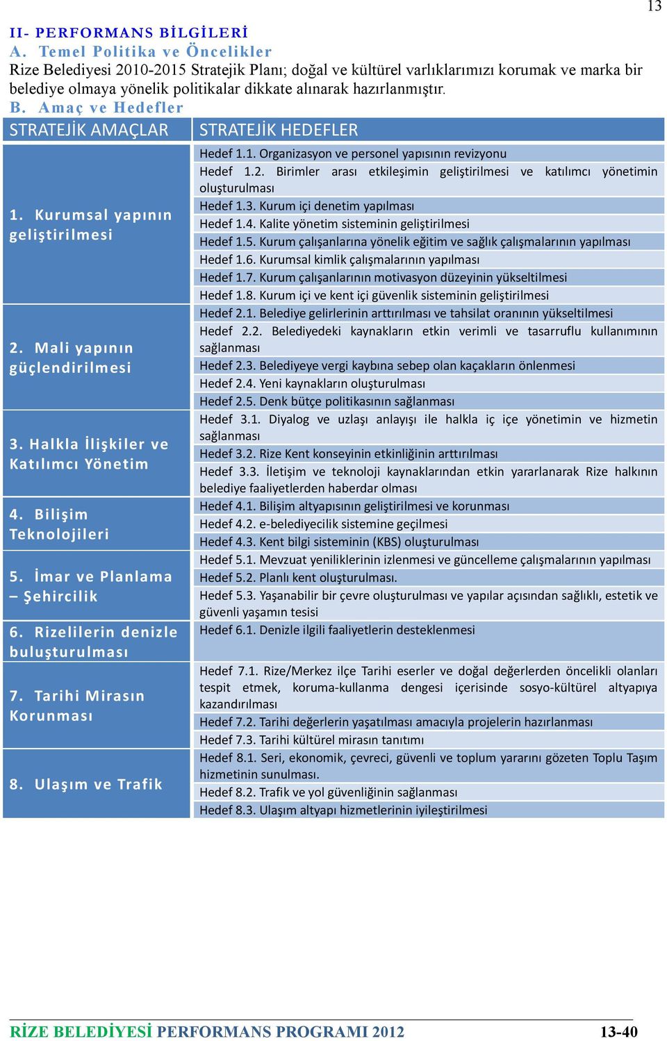 Kurumsal yapının geliştiri lmesi 2. Mali yapının güçlendirilmesi 3. Halkla İlişki ler ve Katılımcı Yönetim 4. Bilişim Teknolojileri 5. İmar ve Planlama Şehircilik 6.