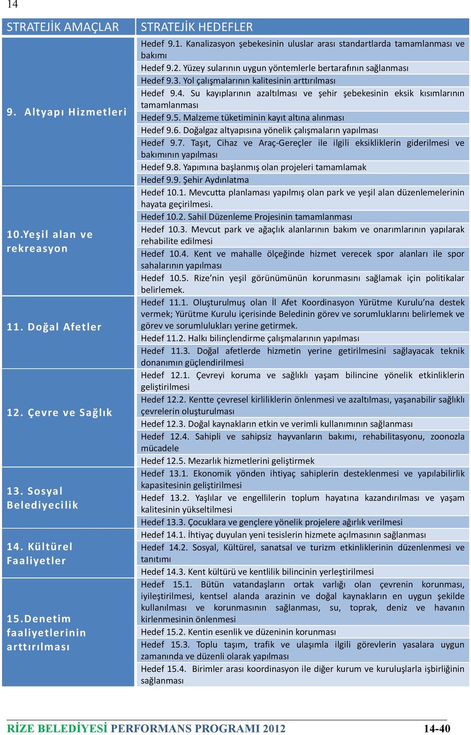 Yüzey sularının uygun yöntemlerle bertarafının sağlanması Hedef 9.3. Yol çalışmalarının kalitesinin arttırılması Hedef 9.4.