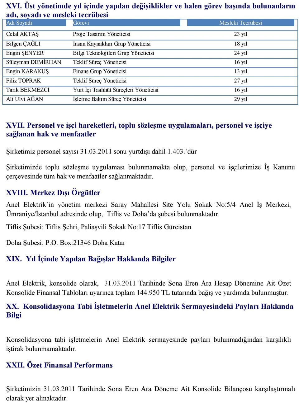 13 yıl Filiz TOPRAK Teklif Süreç Yöneticisi 27 yıl Tarık BEKMEZCİ Yurt İçi Taahhüt Süreçleri Yöneticisi 16 yıl Ali Ulvi AĞAN İşletme Bakım Süreç Yöneticisi 29 yıl XVII.