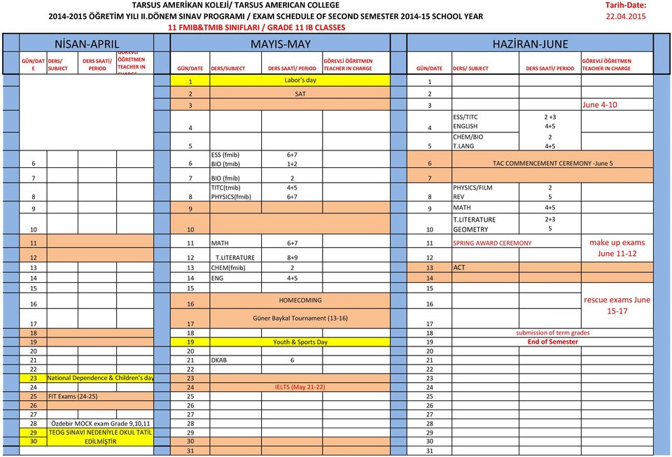 (fmib) 7 TITC(tmib) 4+ 8 8 PHYSICS(fmib) +7 8 ESS/TITC LISH /BIO T.