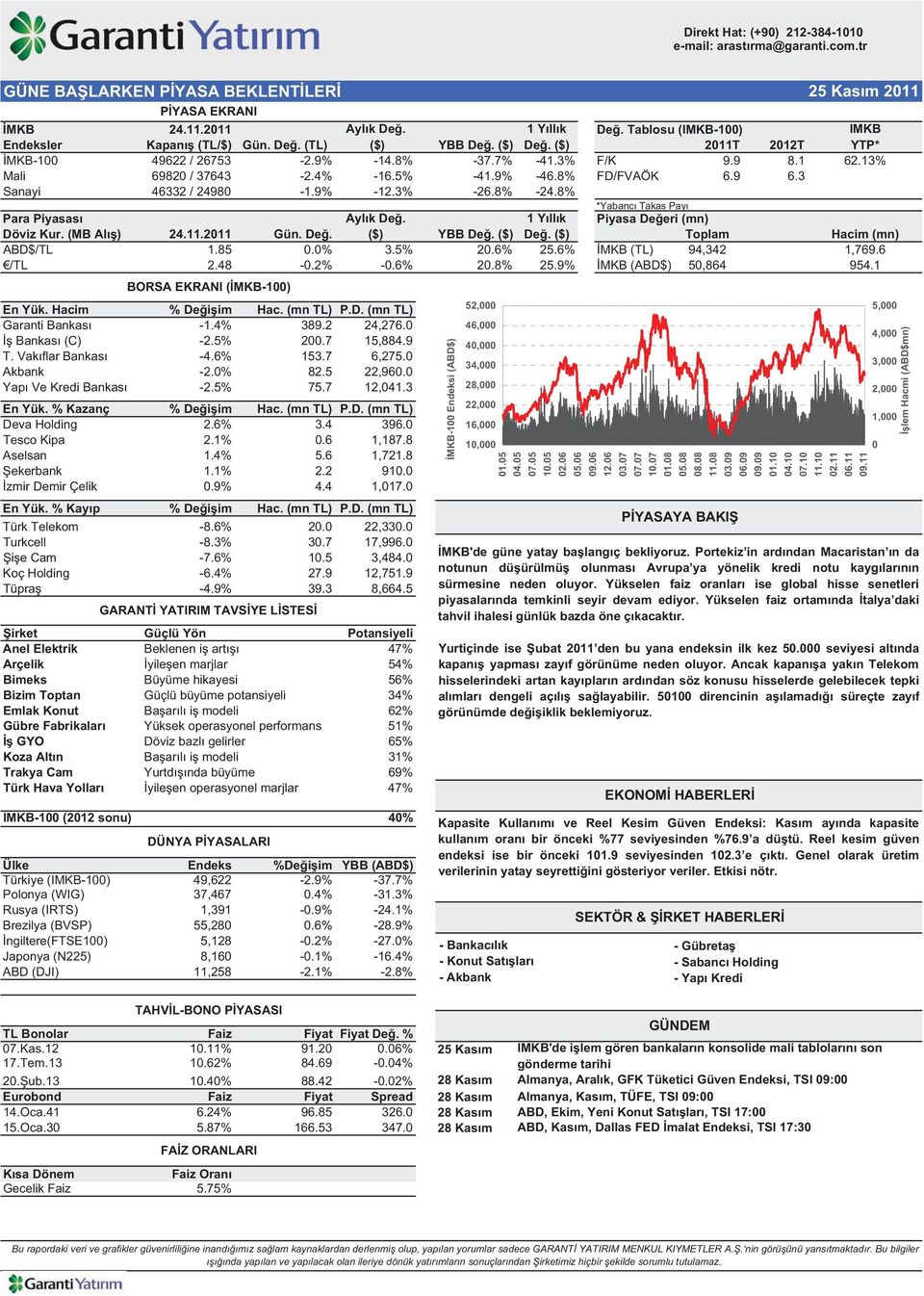 8% *Yabanc Takas Pay Para Piyasas Döviz Kur. (MB Al ) 24.11.2011 Gün. De. Ayl k De. ($) YBB De. ($) 1 Y ll k De. ($) Piyasa De eri (mn) Toplam ABD$/TL 1.85 0.0% 3.5% 20.6% 25.6% MKB (TL) 94,342 /TL 2.