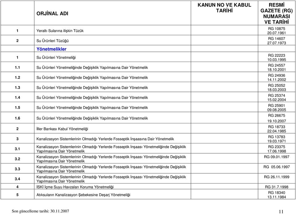 6 Su Ürünleri Yönetmeliğinde Değişiklik Yapılmasına Dair İller Bankası Kabul Yönetmeliği Kanalizasyon Sistemlerinin Olmadığı Yerlerde Fosseptik İnşaasına Dair.