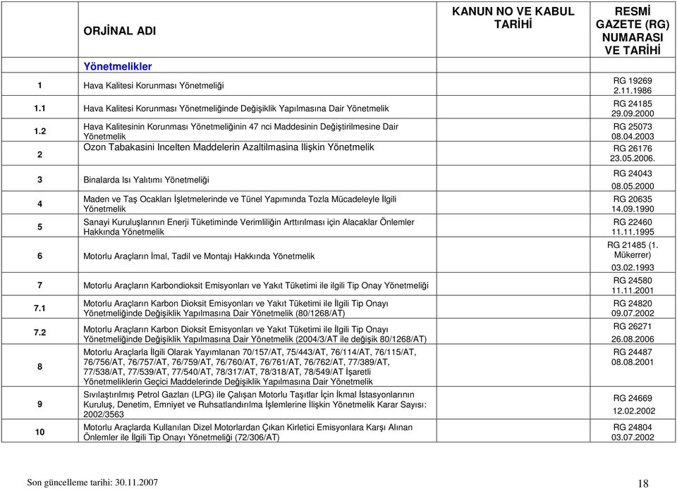 Binalarda Isı Yalıtımı Yönetmeliği 4 5 Maden ve Taş Ocakları İşletmelerinde ve Tünel Yapımında Tozla Mücadeleyle İlgili Sanayi Kuruluşlarının Enerji Tüketiminde Verimliliğin Arttırılması için