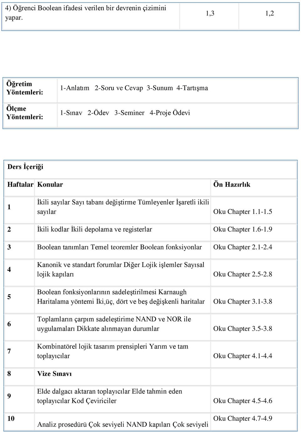 değiştirme Tümleyenler İşaretli ikili sayılar Oku Chapter 1.1-1.5 2 İkili kodlar İkili depolama ve registerlar Oku Chapter 1.6-1.