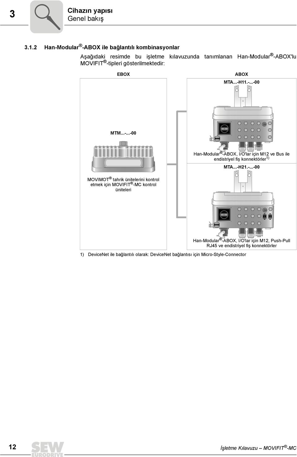 gösterilmektedir: EBOX ABOX MTA...-H11.-...-00 MTM...-...-00 Han-Modular -ABOX, I/O'lar için M12 ve Bus ile endistriyel fiş konnektörler 1) MTA...-H21.