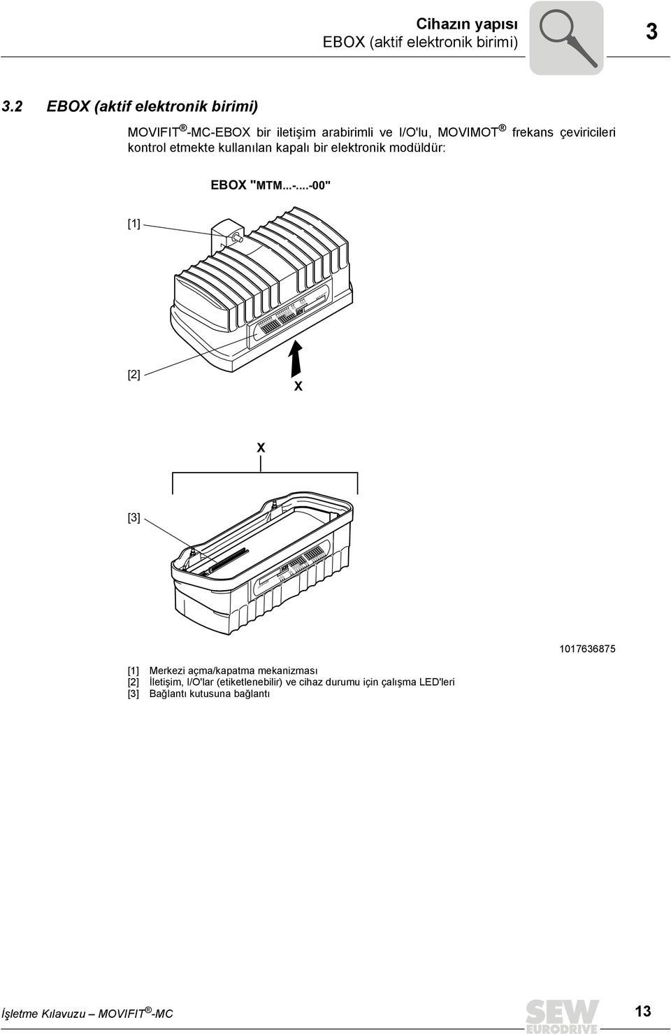 2 EBOX (aktif elektronik birimi) MOVIFIT -MC-EBOX bir iletişim arabirimli ve I/O'lu, MOVIMOT frekans çeviricileri kontrol etmekte kullanılan kapalı bir elektronik modüldür: EBOX