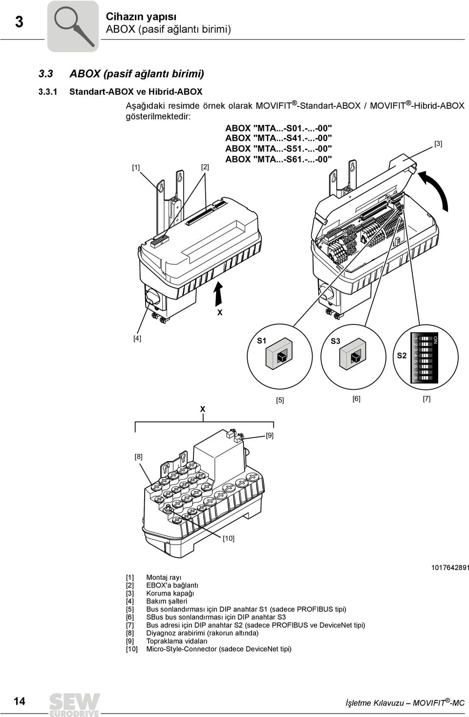 [9] [10] Montaj rayı EBOX'a bağlantı Koruma kapağı Bakım şalteri Bus sonlandırması için DIP anahtar S1 (sadece PROFIBUS tipi) SBus bus sonlandırması için DIP anahtar S3 Bus adresi için DIP anahtar S2