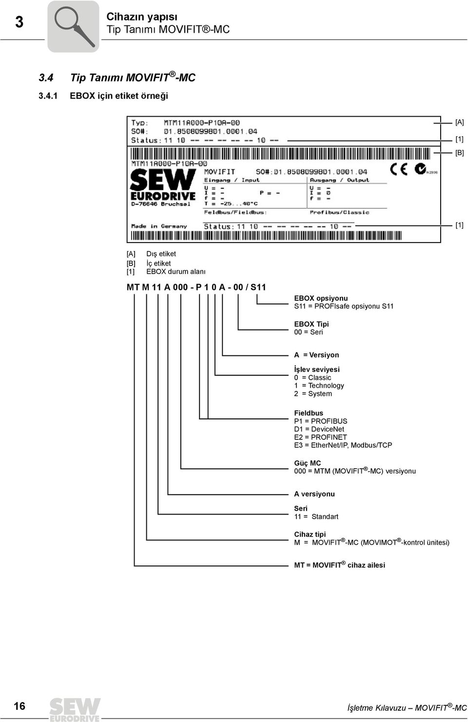 1 EBOX için etiket örneği [A] [1] [B] [1] [A] [B] [1] Dış etiket İç etiket EBOX durum alanı MT M 11 A 000 - P 1 0 A - 00 / S11 EBOX opsiyonu S11 =