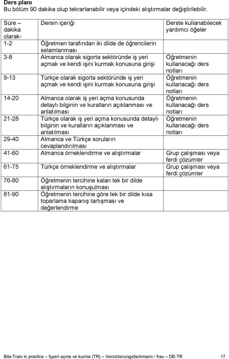 olarak sigorta sektöründe iş yeri açmak ve kendi işini kurmak konusuna girişi 14-20 Almanca olarak iş yeri açma konusunda detaylı bilginin ve kuralların açıklanması ve anlatılması 21-28 Türkçe olarak