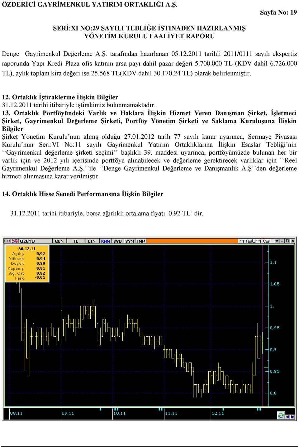 13. Ortaklık Portföyündeki Varlık ve Haklara ĠliĢkin Hizmet Veren DanıĢman ġirket, ĠĢletmeci ġirket, Gayrimenkul Değerleme ġirketi, Portföy Yönetim ġirketi ve Saklama KuruluĢuna ĠliĢkin Bilgiler