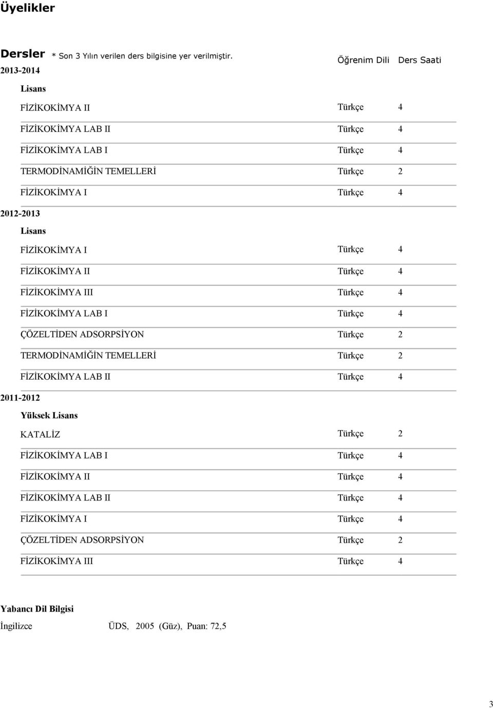 2012-2013 Lisans FİZİKOKİMYA I FİZİKOKİMYA II FİZİKOKİMYA III FİZİKOKİMYA LAB I ÇÖZELTİDEN ADSORPSİYON TERMODİNAMİĞİN TEMELLERİ FİZİKOKİMYA LAB II