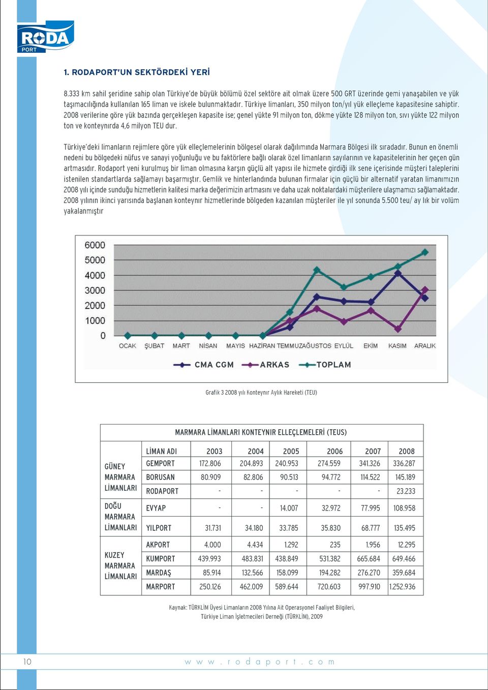 Türkiye limanlar, 350 milyon ton/y l yük elleçleme kapasitesine sahiptir.