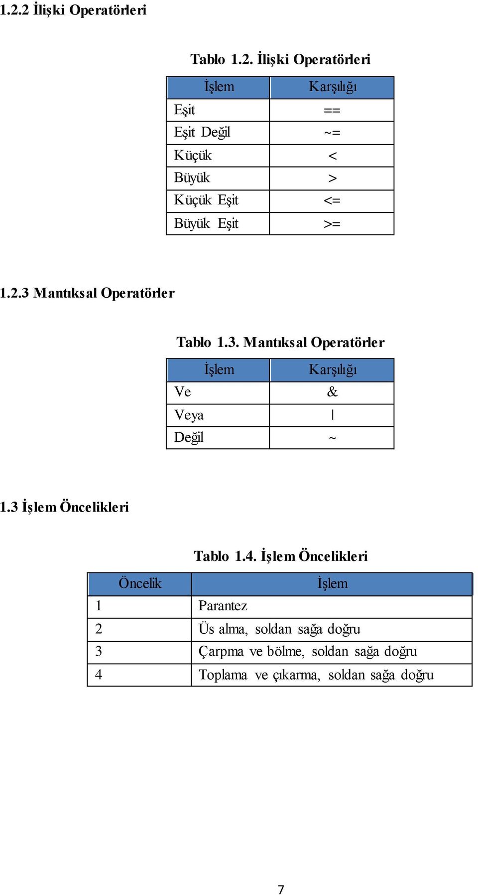 3 İşlem Öncelikleri Tablo 1.4.