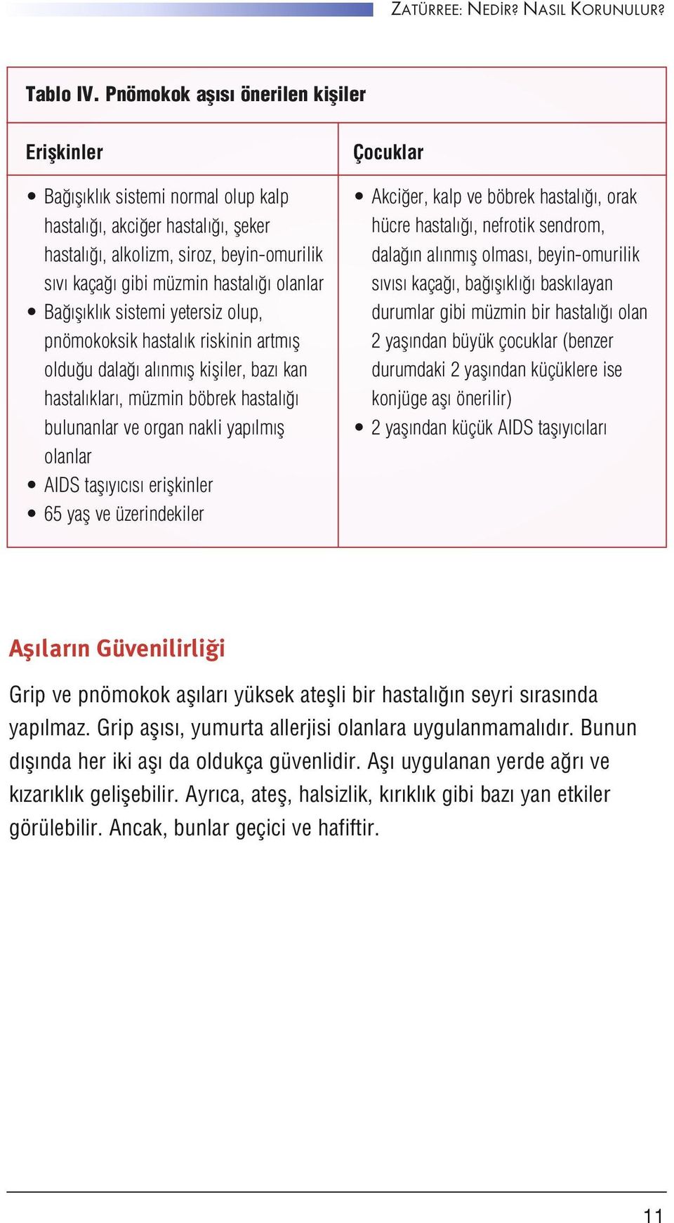 sistemi yetersiz olup, pnömokoksik hastal k riskinin artm fl oldu u dala al nm fl kifliler, baz kan hastal klar, müzmin böbrek hastal bulunanlar ve organ nakli yap lm fl olanlar AIDS tafl y c s