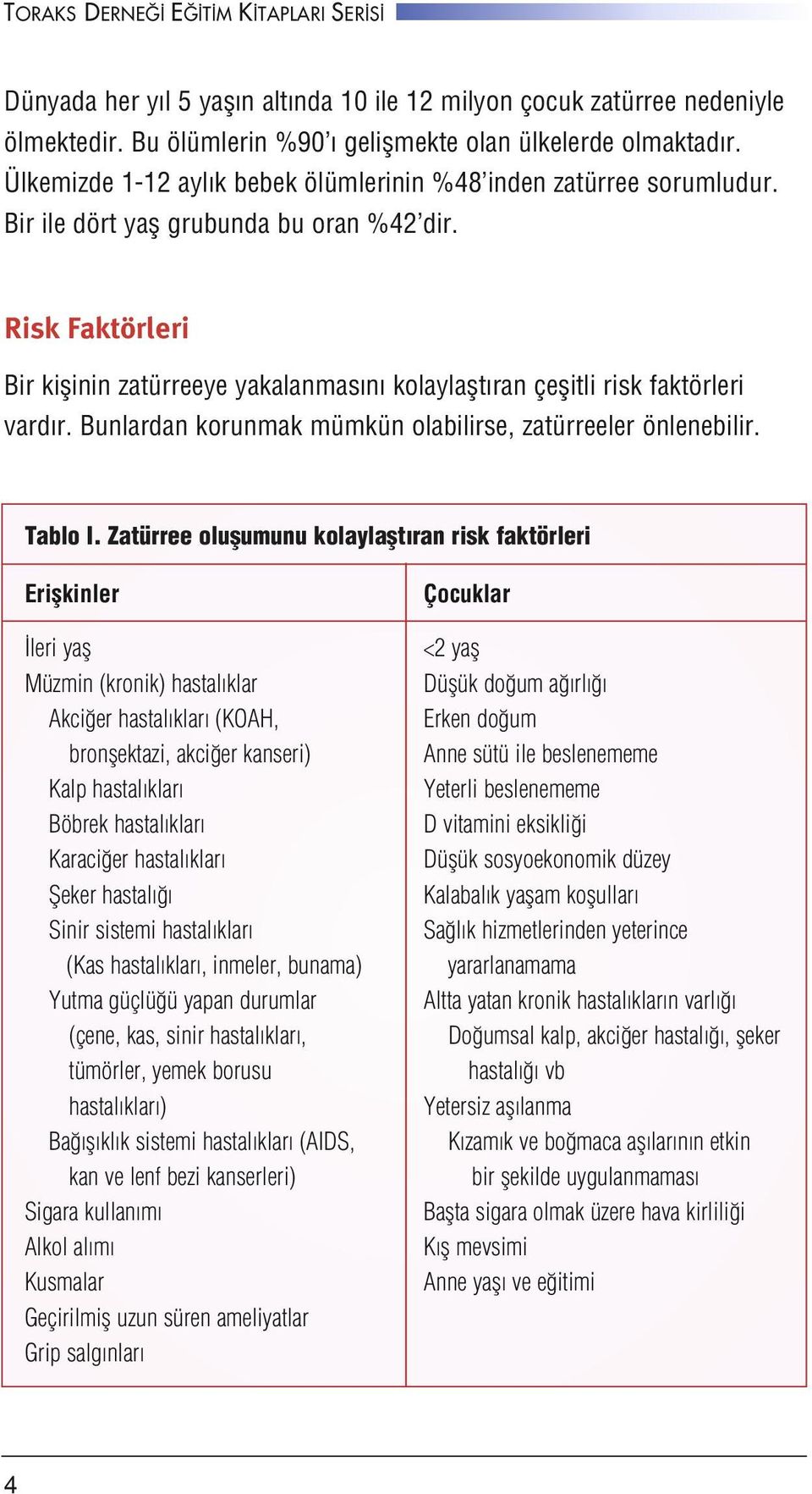 Risk Faktörleri Bir kiflinin zatürreeye yakalanmas n kolaylaflt ran çeflitli risk faktörleri vard r. Bunlardan korunmak mümkün olabilirse, zatürreeler önlenebilir. Tablo I.