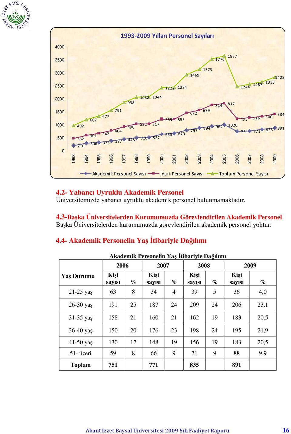 Sayısı İdari Personel Sayısı Toplam Personel Sayısı 4.