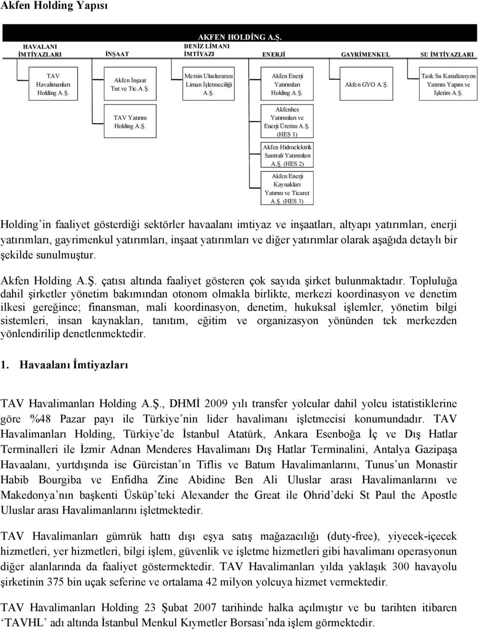 Ş. (HES 2) Akfen Enerji Kaynakları Yatırım ve Ticaret A.Ş. (HES 3) Holding in faaliyet gösterdiği sektörler havaalanı imtiyaz ve inşaatları, altyapı yatırımları, enerji yatırımları, gayrimenkul